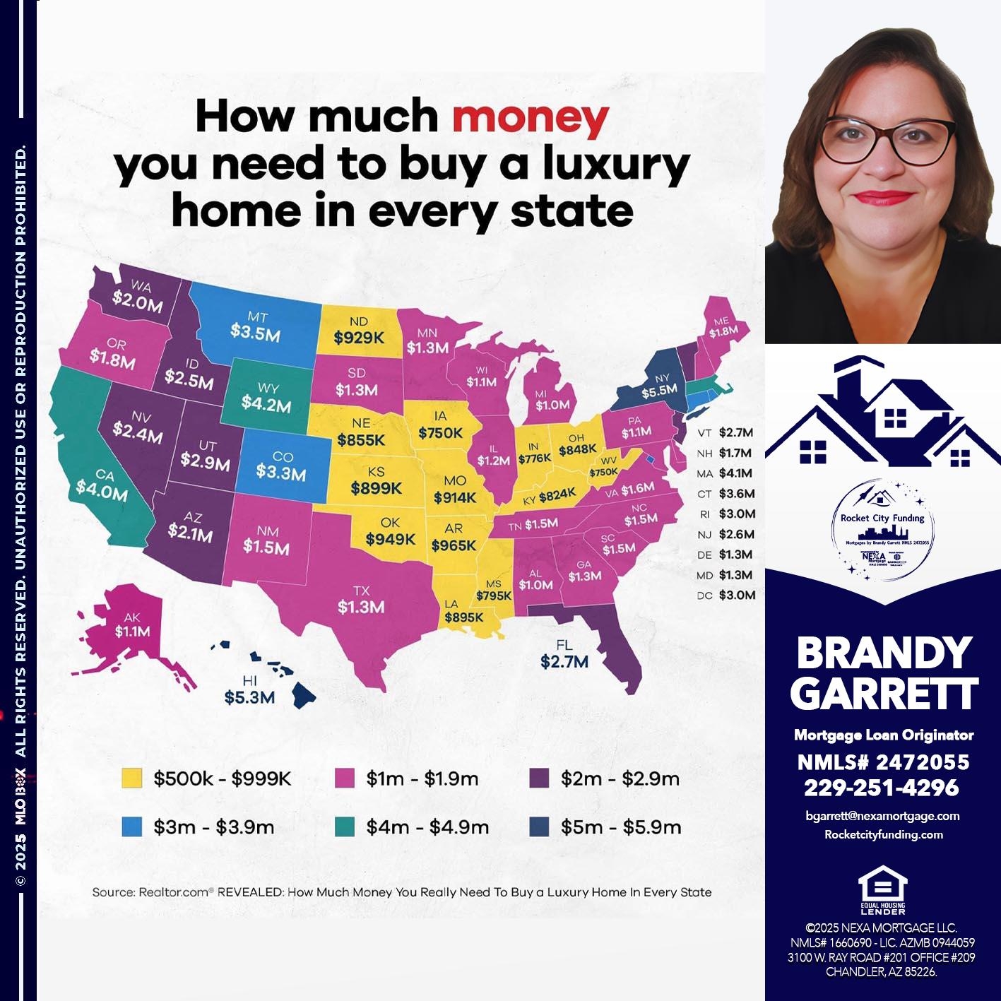 HOW MUCH MONEY - Brandy Garrett -Mortgage Loan Originator