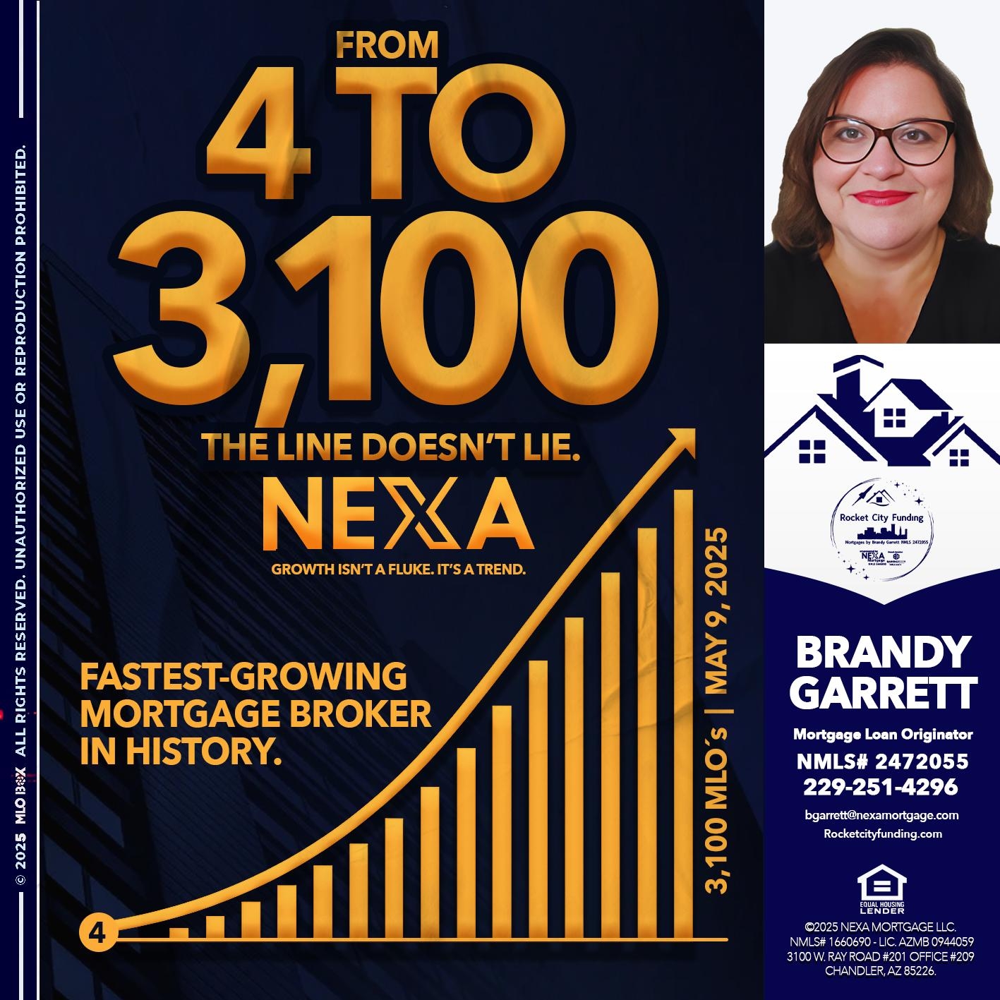 FROM 4 TO 3,100 MLO´S- Brandy Garrett -Mortgage Loan Originator