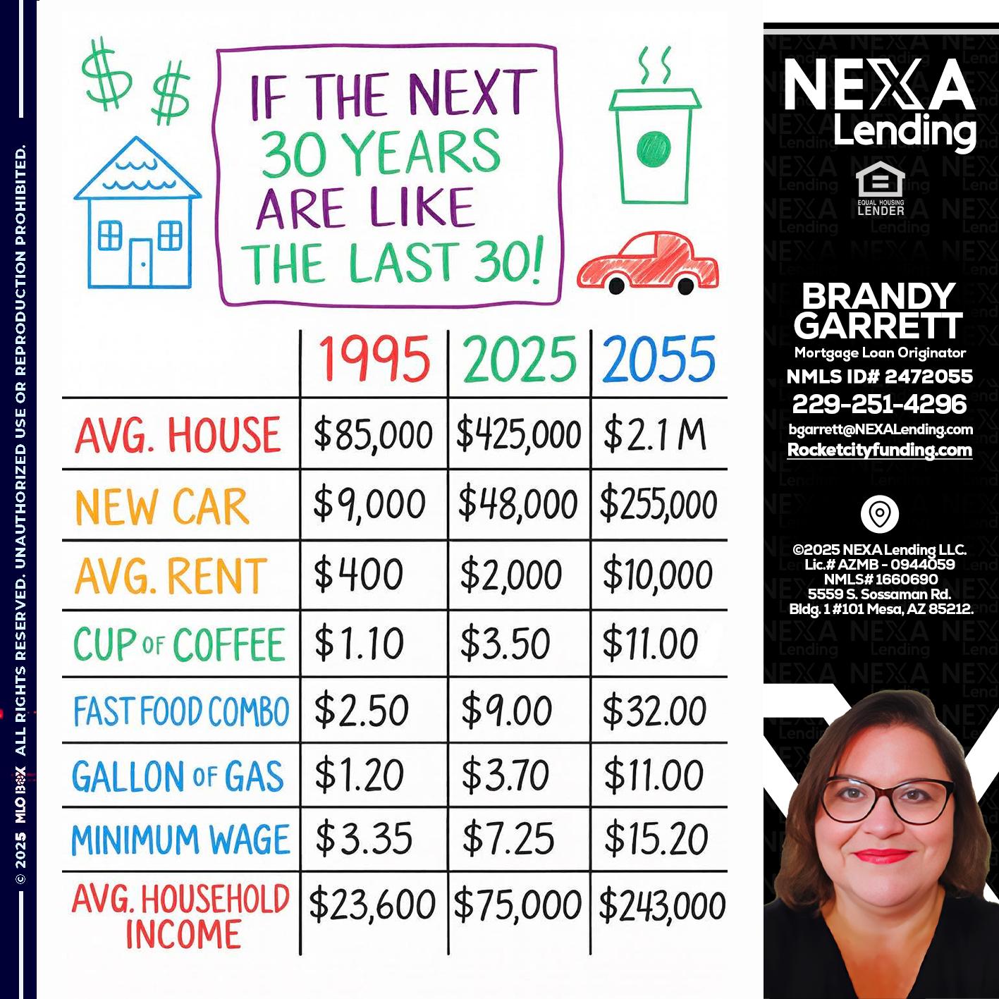 in the next 30 years - Brandy Garrett -Mortgage Loan Originator