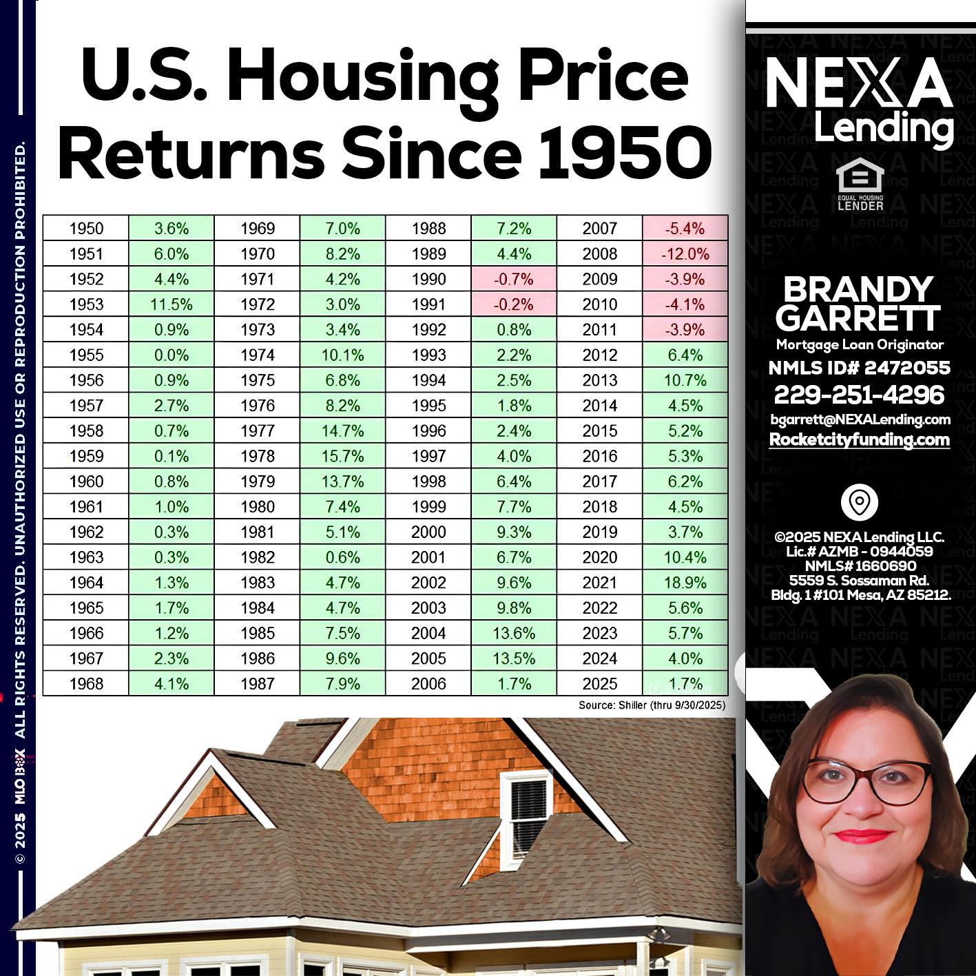 us housing price - Brandy Garrett -Mortgage Loan Originator