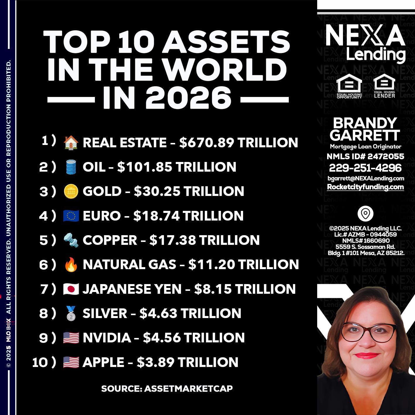 top 10 - Brandy Garrett -Mortgage Loan Originator