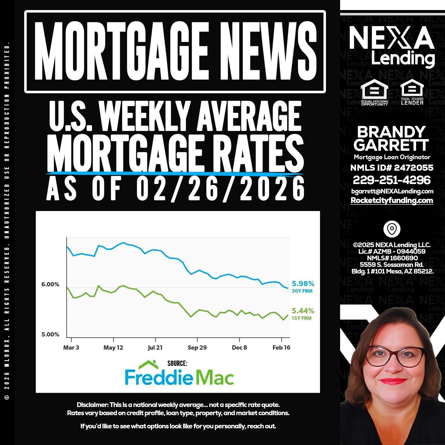mortgage news - Brandy Garrett -Mortgage Loan Originator