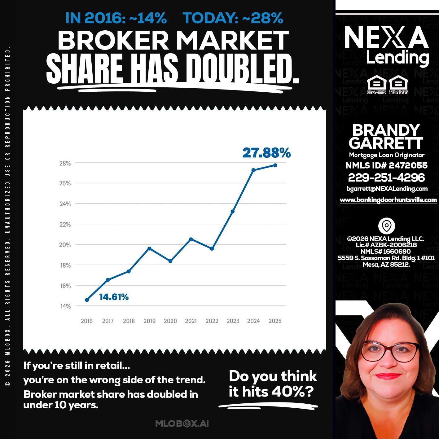 BROKER MARKET - Brandy Garrett -Mortgage Loan Originator