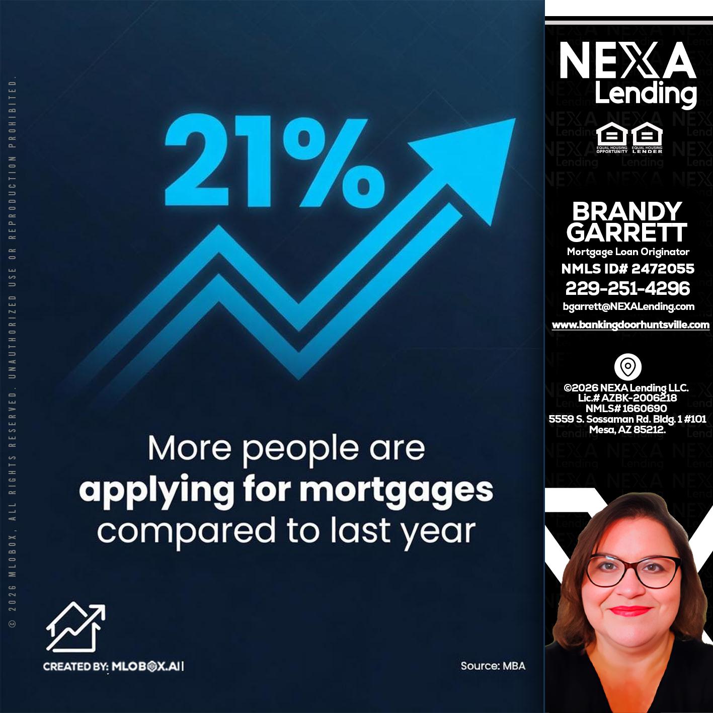 21% - Brandy Garrett -Mortgage Loan Originator
