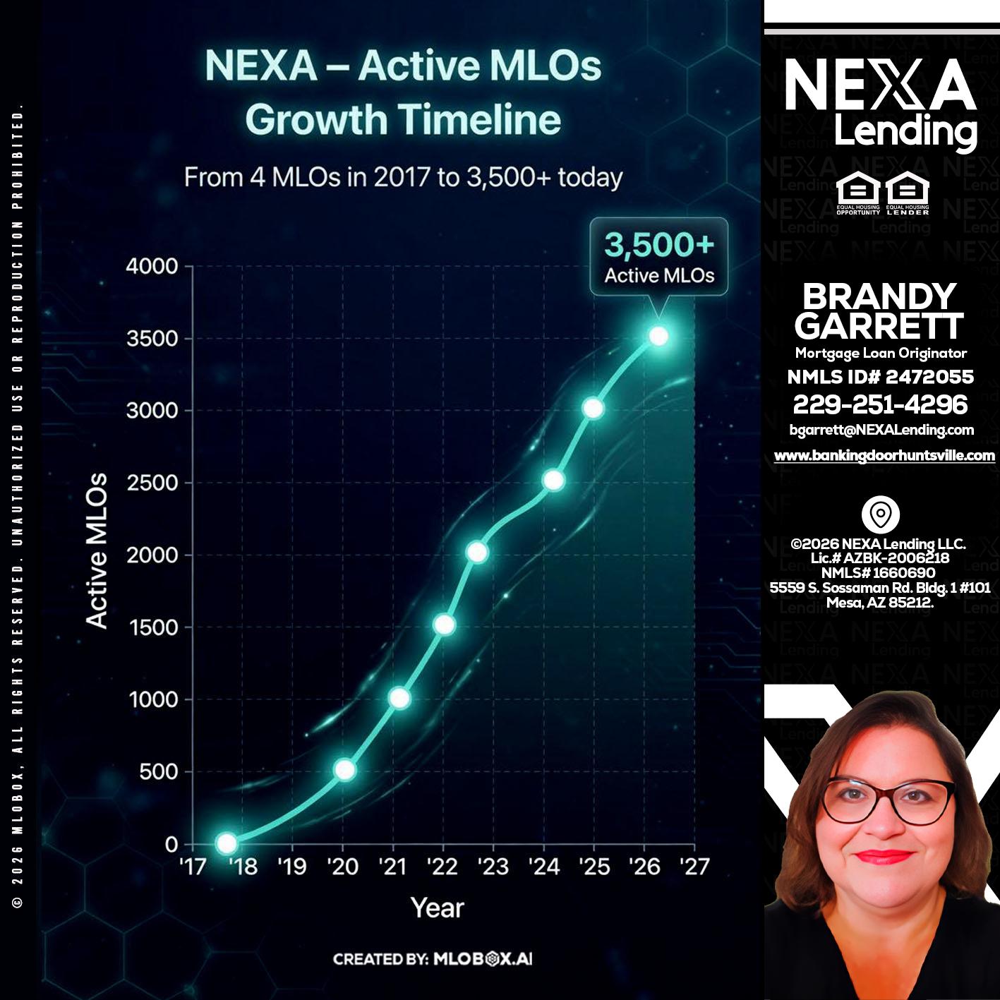3500 MLOs - Brandy Garrett -Mortgage Loan Originator